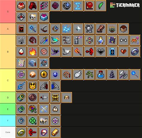 Item and weapon tier list : r/VampireSurvivors