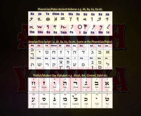 Hebrew alphabet – Artofit