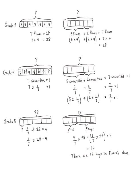 Tape Diagram Multiplication Worksheet – Kidsworksheetfun