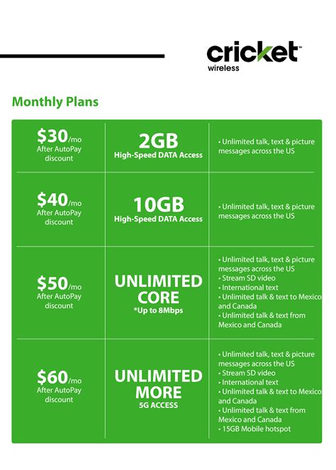 6 Great Cell Phone Plans for Business Users: Prepaid and Postpaid ...