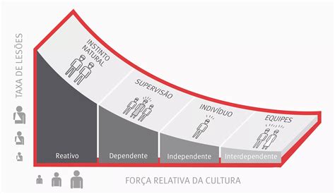 Ferramenta de Consultoria de Segurança da Curva de Bradley l Curva de ...