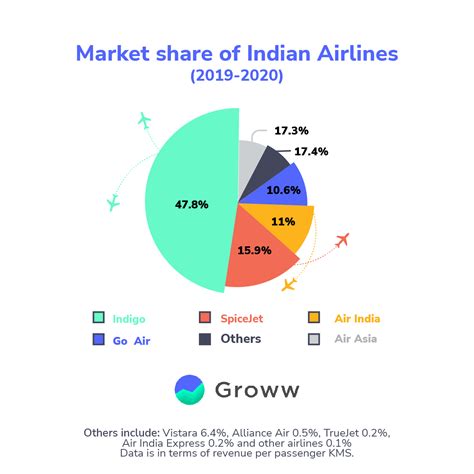 Aviation Events In India 2024 - Janot Michaela