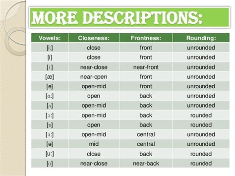 Phonemic Transcription Examples - Tedy Printable Activities