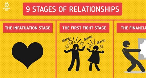 The 9 Stages of Any Normal Relationship | Relationship Rules