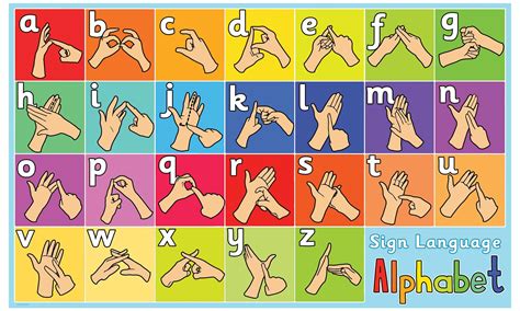 British Sign Language Alphabet