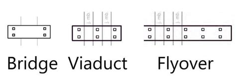 Symbol of bridge and other communication objects on base map and in ...