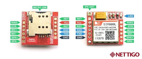 Arduino Mega 2560 with GSM/GPRS Module SIM800L - IoT Devices - Ubidots Community