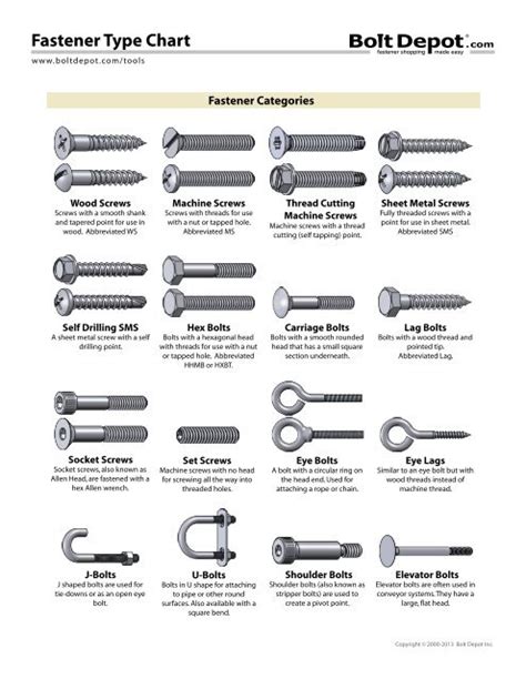 Fastener Types