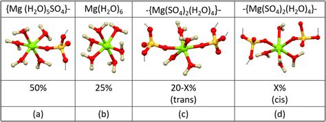 Mgso4 Crystal Structure