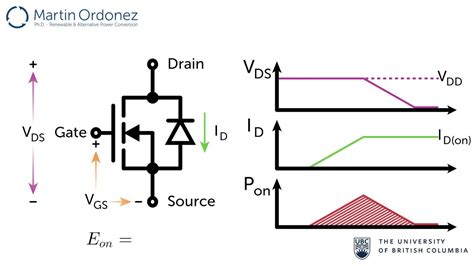 Power Mosfet Turn On