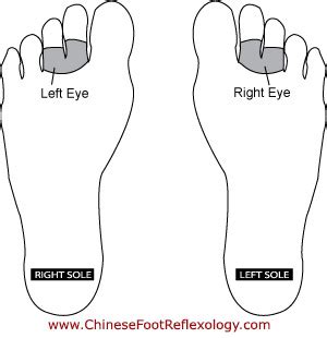 6 Chinese Reflexology Points for Seasonal Allergies: How to Massage ...