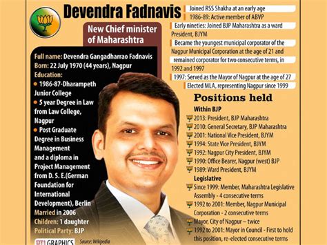 Devendra Fadnavis is first BJP CM of Maharashtra - Oneindia News