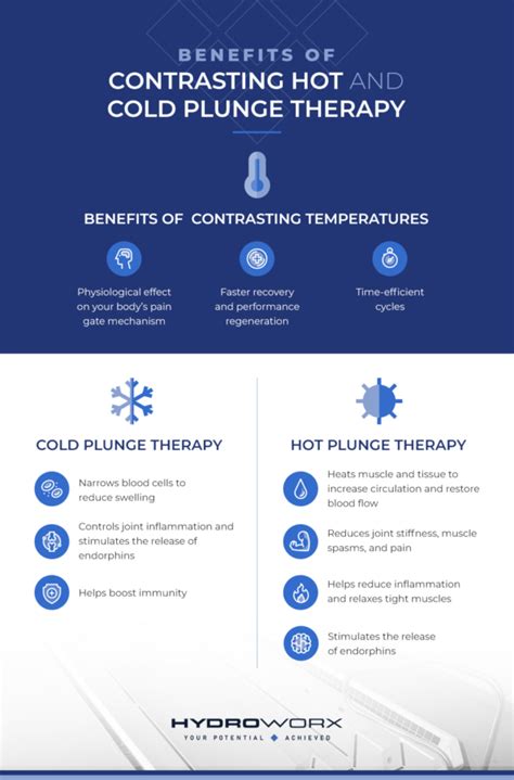 Free Tip Sheet Download: Why Plunge Pools Work for Recovery & Regeneration - HydroWorx