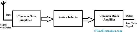 Low Noise Amplifier : Circuit, Working, Types & Its Applications