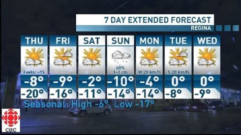 Warmer temperatures expected to hit Sask. this weekend | CBC News