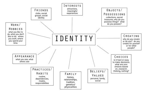 Self-Portrait Ideas for ESL Students | Mind map art, Adjectives lesson, Identity