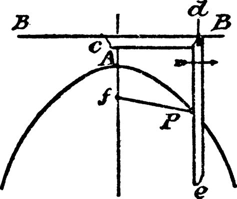 Construction Of A Parabola, vintage illustration. 13495888 Vector Art ...