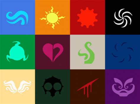 What is your Homestuck God Tier Aspect? | by Quibblog | Medium