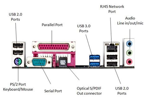 Computer Hardware - Introduction || Motherboard - Components - Ports || Memory - Storage - Types ...