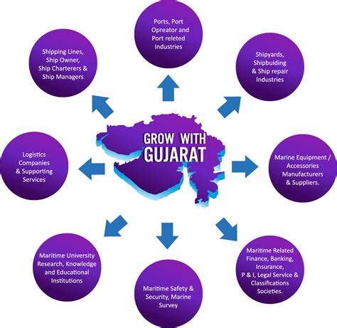 Gujarat Maritime Summit - DST - Daily Shipping Times