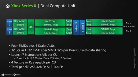 Xbox Series X GPU Compute Unit breakdown, is this how RDNA2 handles Ray ...