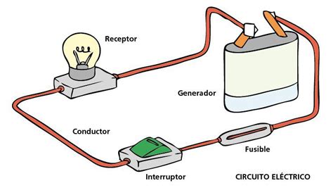 Circuito eléctrico - Escolar - ABC Color | Circuito eléctrico, Circuito, Circuitos electricos ...