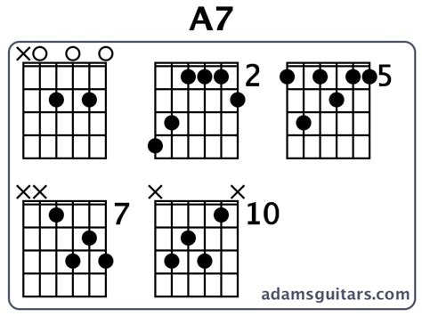 A7 Guitar Chords from adamsguitars.com