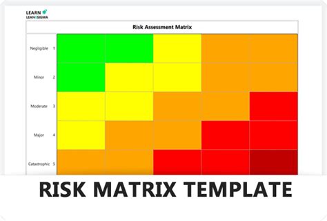 Template: Risk Assessment Matrix - Learn Lean Sigma