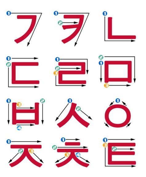 Hangul stroke order | Korean-new language for me | Pinterest | Korean alphabet, Korean language ...