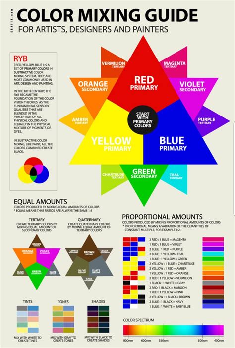 Pin by My Info on colors | Color mixing guide, Color mixing chart, Color mixing