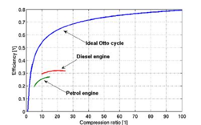 Newcastle University free-piston engine project