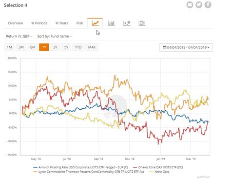 Compare ETFs in ETF Screener | justETF