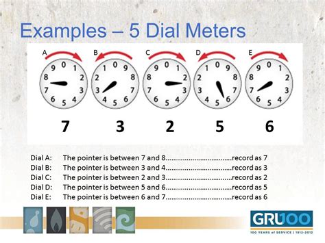 Electric Meter Reading