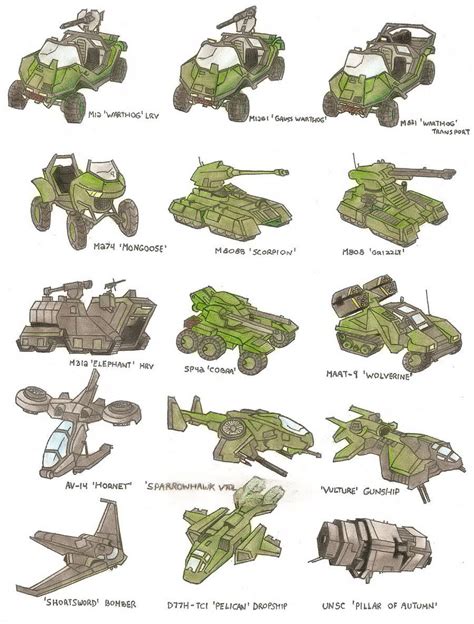 UNSC Vehicles by Trooper1212 on DeviantArt | Halo spartan, Halo ...