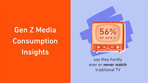 Infographic: Gen Z's Media Consumption Habits