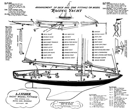 A Brief History of the Belle Isle Model Boat Basin | sweet juniper inspiration