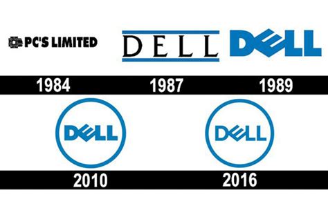 Dell Logo Font - WeFonts Download Free Fonts | Logos history