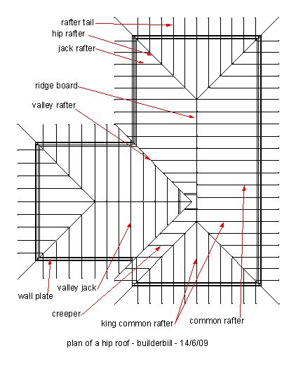 section gable roof meet - Google Search | Hip roof design, Hip roof, Roof truss design