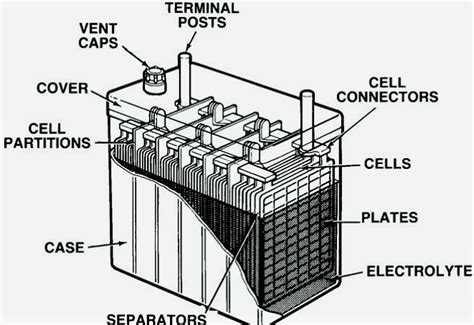 Car Battery Labelled Diagram