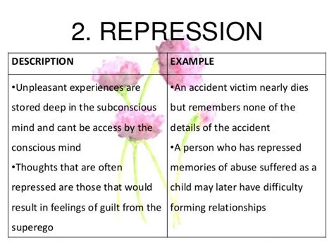 Types of defense mechanism (Sigmund Freud)