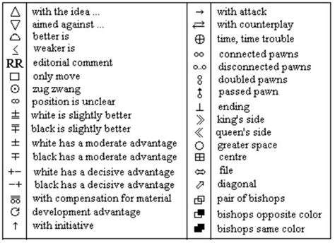 Know Your Chess Symbols - Chess.com