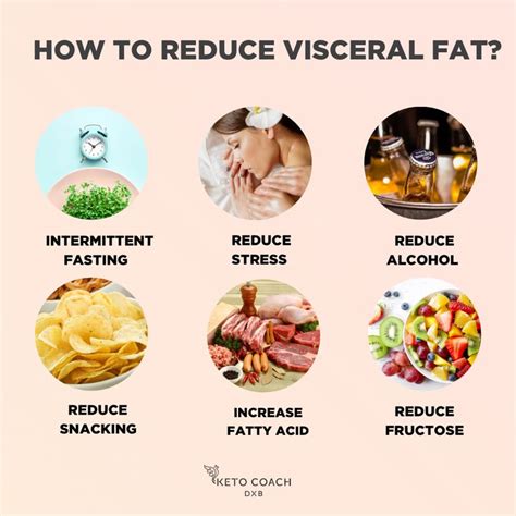 Effective Ways to Reduce Visceral Fat Around Your Tummy