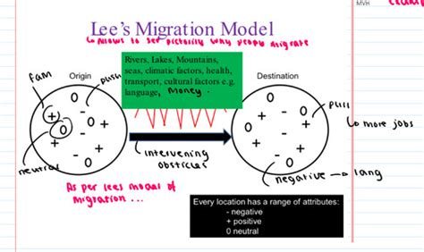 What are the contemporary patterns of global migration? Flashcards ...