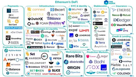 What is DeFi? | BYDFi Blog