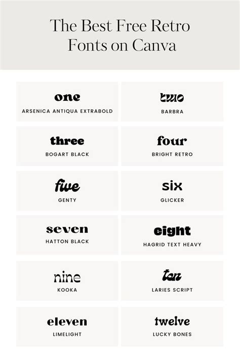 The Best Free Retro Fonts on Canva — Firther Design Co. | Keyword elements canva, Graphic shapes ...