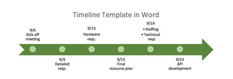 Chronological Timeline Template Word | TUTORE.ORG - Master of Documents