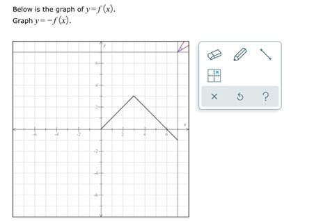 Solved Below is the graph of y=f(x). Graph y=-f(x). xo? | Chegg.com