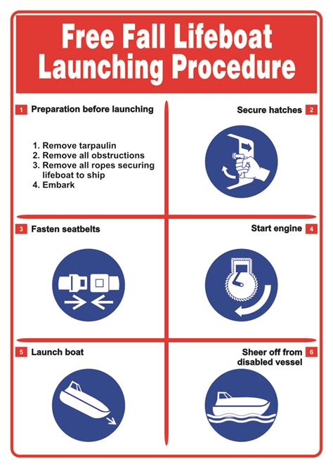 Free fall lifeboat launching procedure - Training & Safety Posters ...