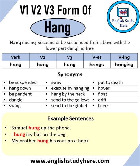 Past Tense of Hang, Past Participle of Hang, V1 V2 V3 V4 V5 Form of Hang - English Study Here