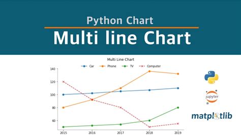 Python Plot Label Multiple Lines? Quick Answer - Barkmanoil.com